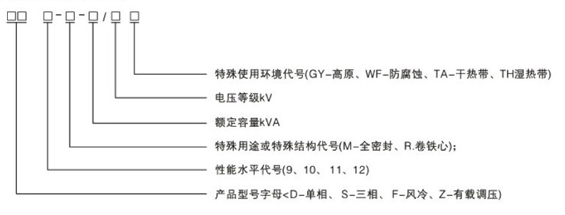 10KV級D9油浸式配電變壓器