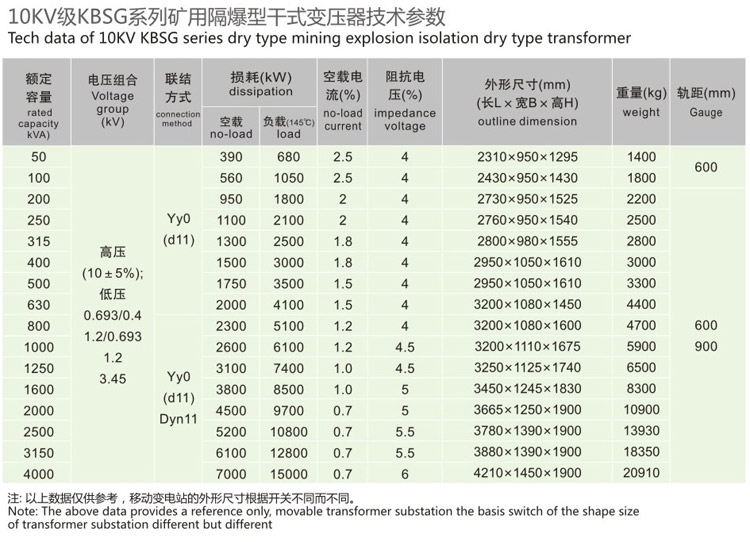 KBSG礦用隔爆型移動(dòng)干式變電站