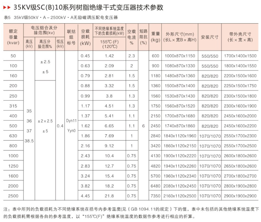 35KV級(jí)SC(B)10樹(shù)脂絕緣干式變壓器