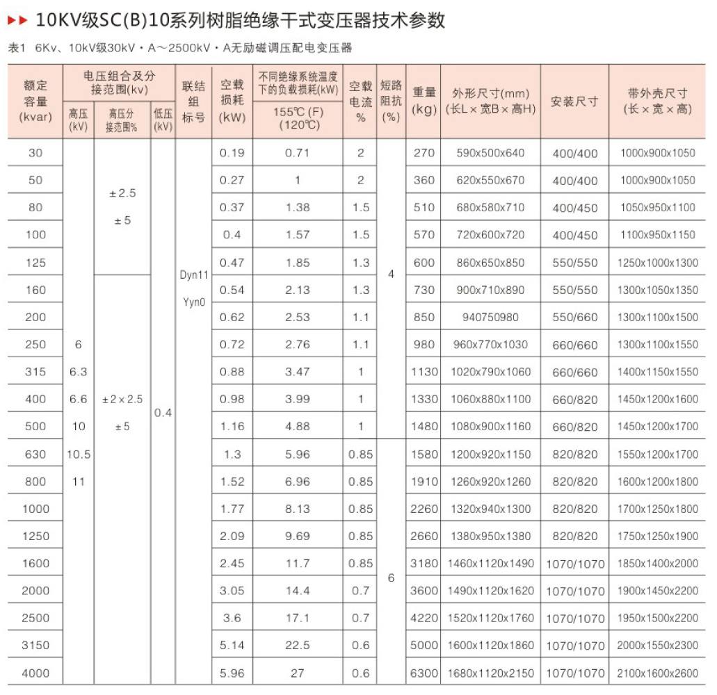 SC(B)10樹脂絕緣干式變壓器