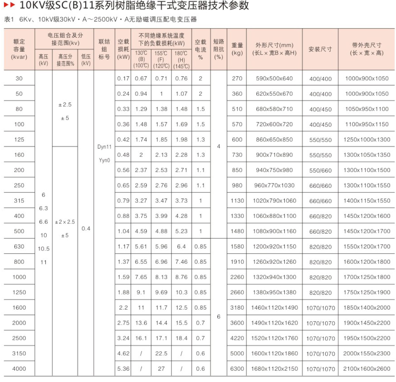 SC(B)11樹脂絕緣干式變壓器